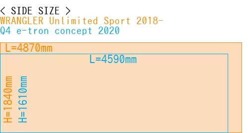#WRANGLER Unlimited Sport 2018- + Q4 e-tron concept 2020